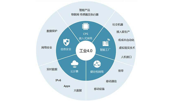 推进工业互联，配合驱动数字化转型